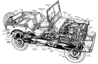 The famous cutaway of the MB